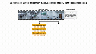 spatialstack.gif